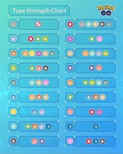 Image result for Pokemon Go Effectiveness Chart
