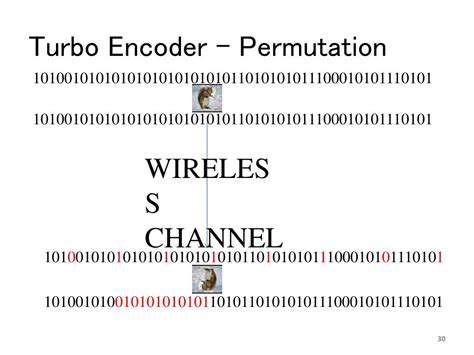 Image result for Turbo Encoder