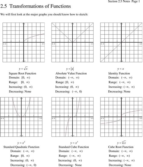 Image result for Cubic Function Worksheet PDF