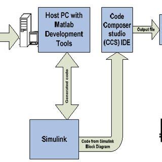High Level System Diagram Software Engineering に対する画像結果