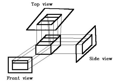 Parallel Projection in Computer Graphics Easy Diagram に対する画像結果