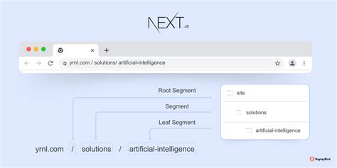 Image result for Routing Methods