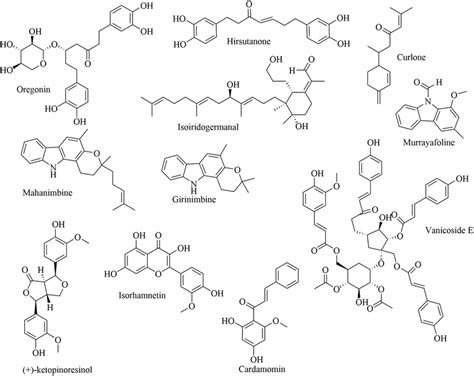 Image result for Medicinal Compounds