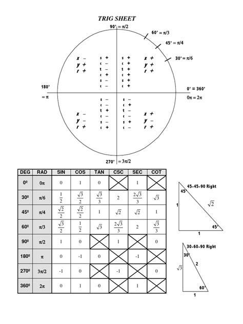 Trigonometry Table PDF に対する画像結果