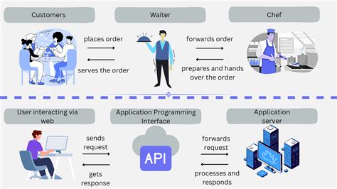 Toradh íomhá ar REST API Modelling