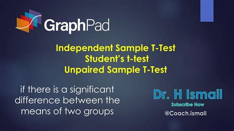 Colitis GraphPad Test に対する画像結果