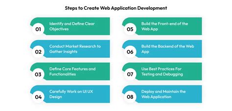 Creating a Web App Process Shema に対する画像結果