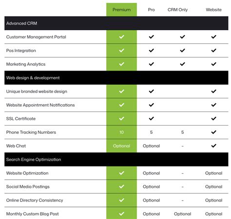 Afbeeldingsresultaten voor Feature Selection Connectivity Matrix