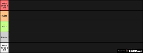 Afbeeldingsresultaten voor JavaScript Tier List