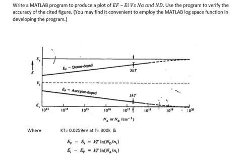 How to Write E in MATLAB に対する画像結果