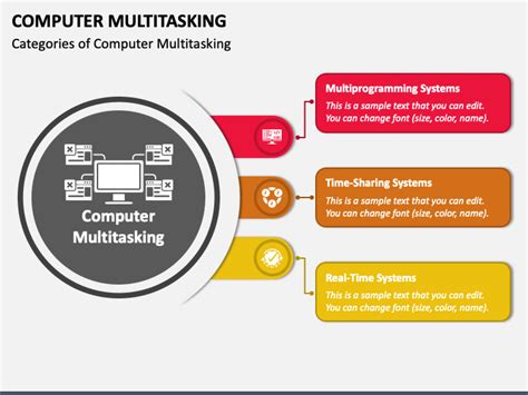 Image result for CPU Multitasking