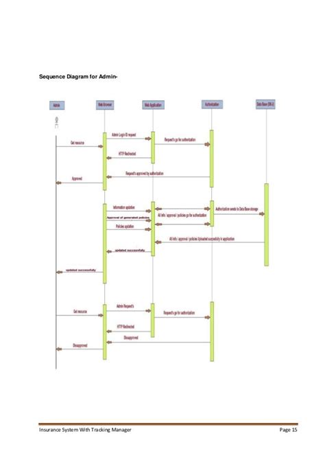 Class Diagram of Insurance Management System に対する画像結果