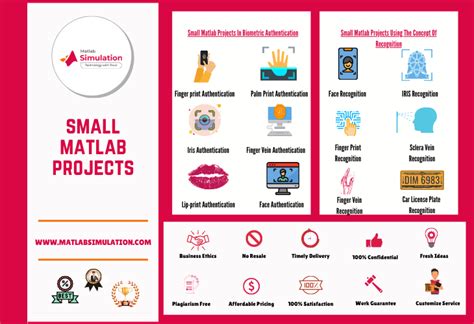 Image result for MATLAB Projects with Source Code for Beginners