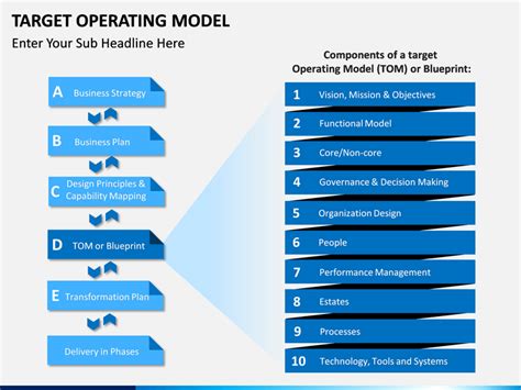 Image result for Structure in Target Operating Model PPT Template