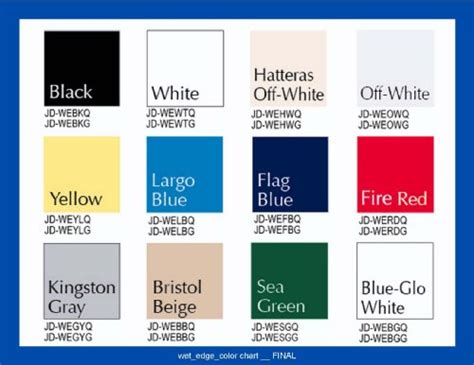Image result for Boat Paint Color Chart