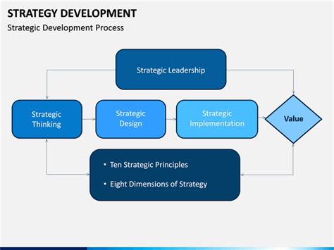 Image result for Strategic Development Presentation Picture