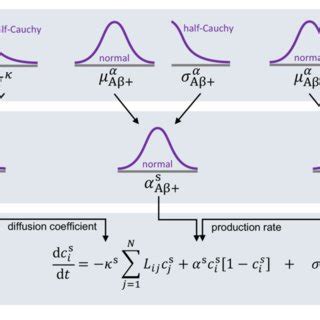 Image result for Hierarchical Bayesian Inference