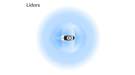 Résultat d’images pour Waymo Front Sensor
