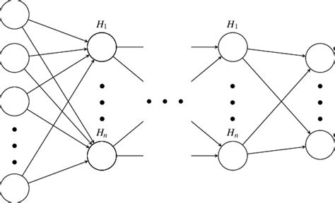 Image result for Deep Learning Neural Network Architectures and Their Names