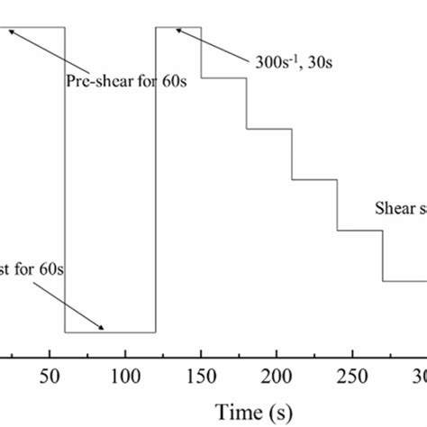 Shearing Process Flow Chart に対する画像結果