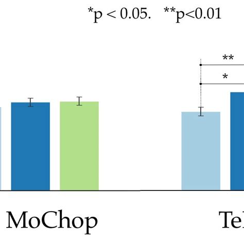 Success Rate Formula に対する画像結果