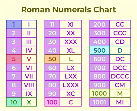 Toradh íomhá ar Format of the Numuric Table