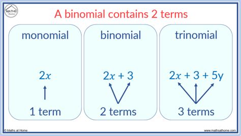 Image result for Binomial Expressions Math