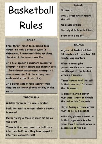 Image result for Simple Basketball Rules