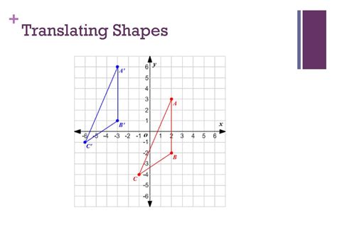 Afbeeldingsresultaten voor Graph Translation Theorem Mathway