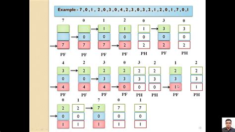 Image result for Memory Replacement Algorithm