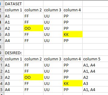 Toradh íomhá ar SQL Concatenate Values