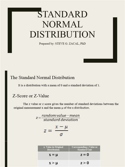 PDF of Standard Normal Distribution に対する画像結果