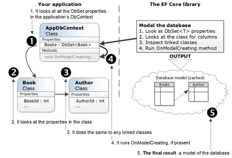 Ef Core Database に対する画像結果
