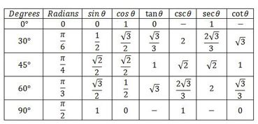 Image result for Grade 11 Math Lessons