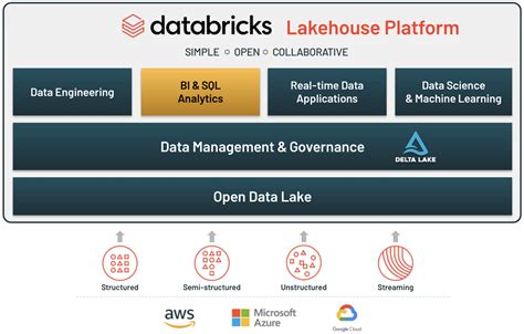 Image result for Databricks Software