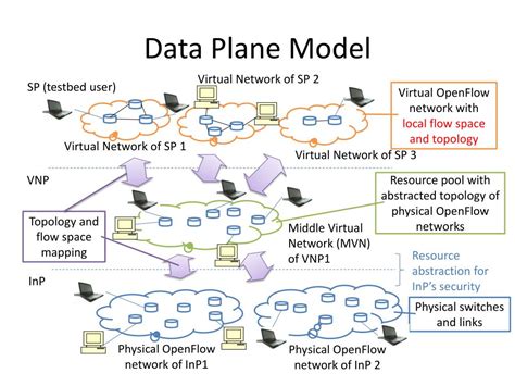 Image result for Two Reference Providers