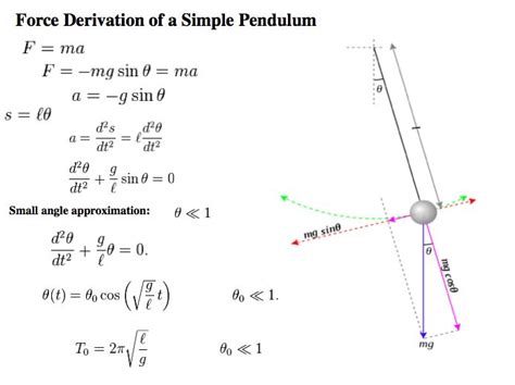 Image result for Small Angle Approximation Right Triangle