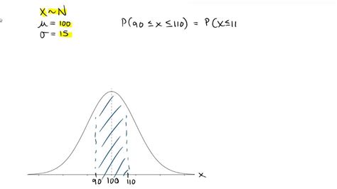 Image result for IQ Normal Distribution Graph