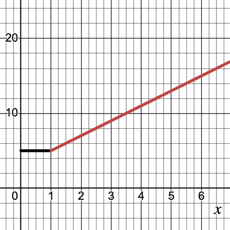 Afbeeldingsresultaten voor Piecewise Function Calculus