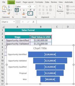 Image result for Sample Funnel Chart Excel