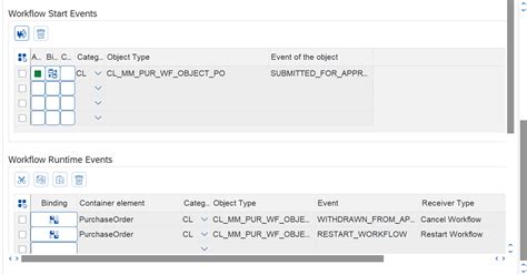 Image result for SAP Workflow Restart