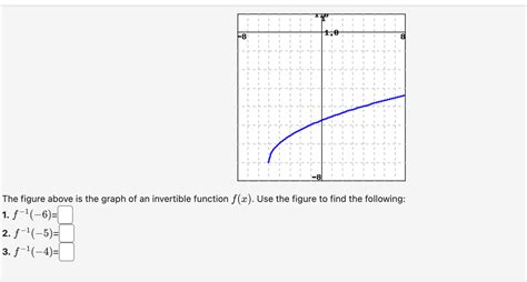 Image result for Invertible Function Examples