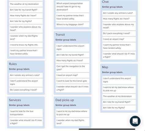Website Card Sorting Examples に対する画像結果