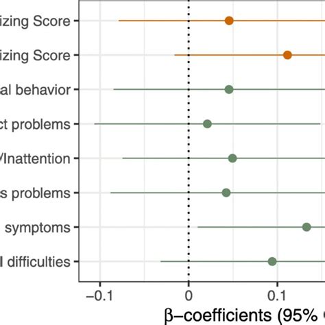 Image result for Beta Regression Maximum Likelihood Multivariate