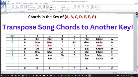 Toradh íomhá ar Transposing Keys