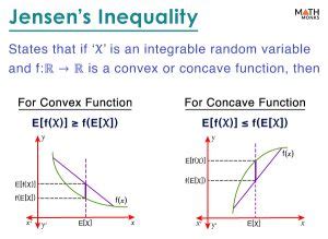 Image result for Jensen Polynomial Example