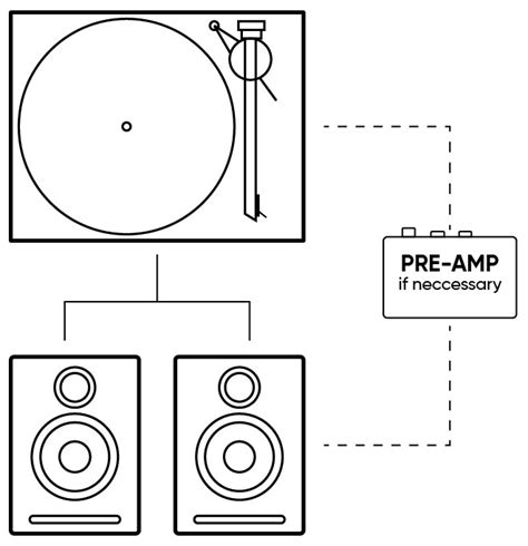 Image result for Turntable Amplifier Setup