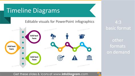 Image result for PPT Timeline Spaceline Flow Chart