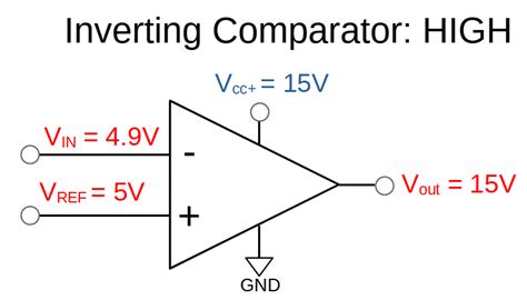 Toradh íomhá ar Inverting vs Non Inverting Comparator