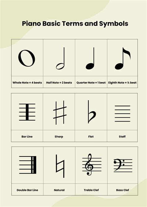 Toradh íomhá ar Music Theory Note Chart